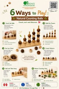 Natural Counting Balls