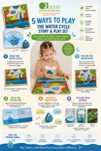 Water Cycle Story & Play Set